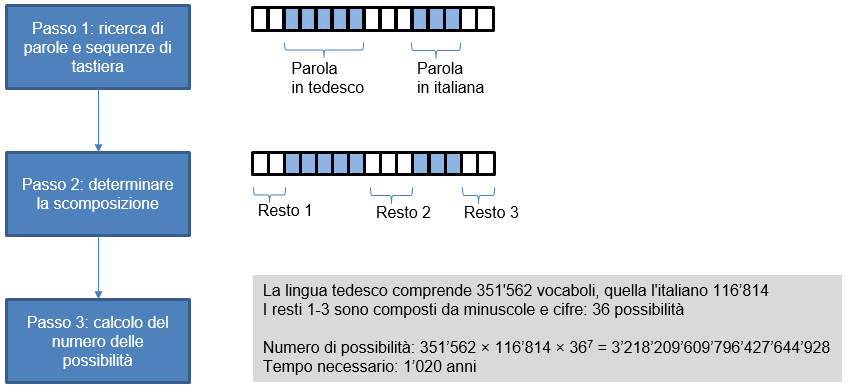 processo verifica